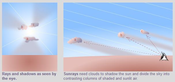 AtmosphericOptics Parallel Perspective