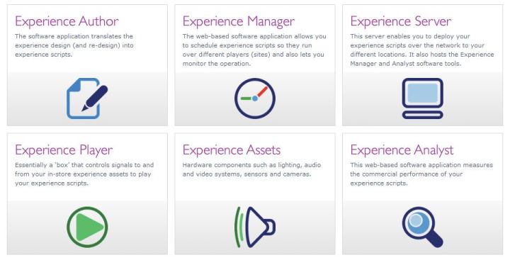 Philips Retail Capture