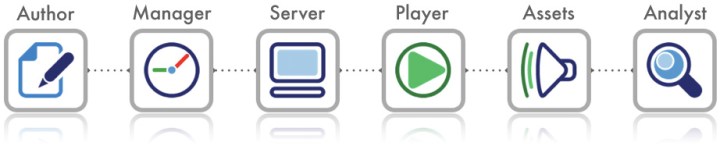 Philips Retail platform-chain
