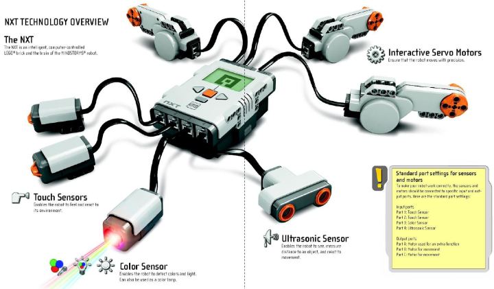 Lego Mindstorms Capture2