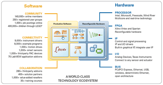Lego NI LabView Page_5_Fig_3_Q4_INL