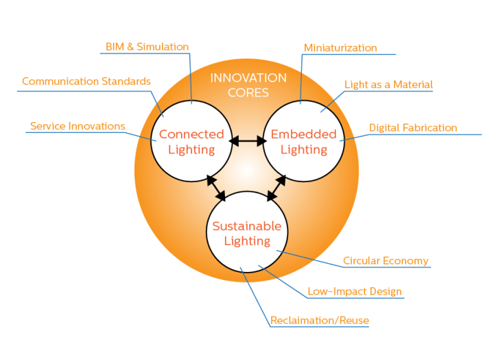 BK_InnovationTriangle_WithLabels