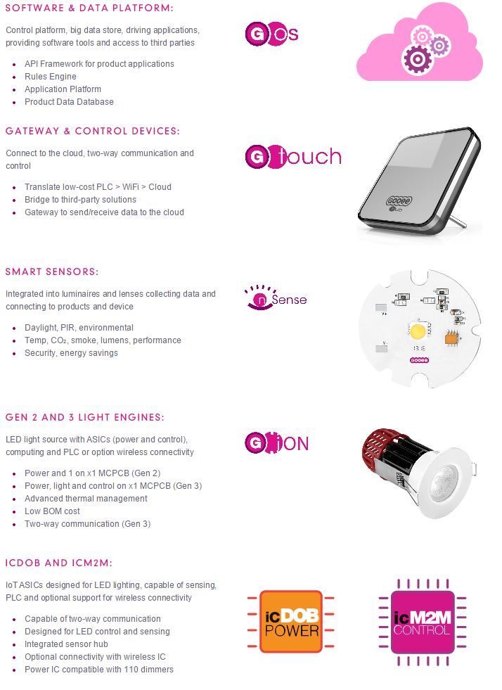 Gooee March2015 Capture