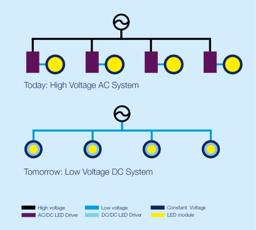 leds tridonic2news041315