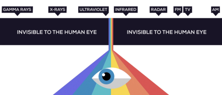 what is light? – Lucept