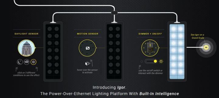 Igor power over ethernet