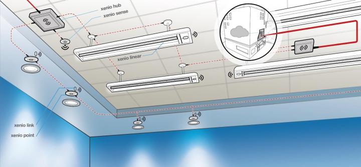 Xenio entered_solutions_header_final_0