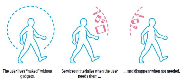 naked-approach-graphic