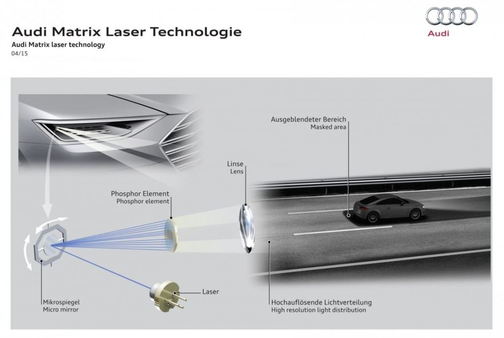 Audi Matrox audi’s matrix laser headlights – Lucept