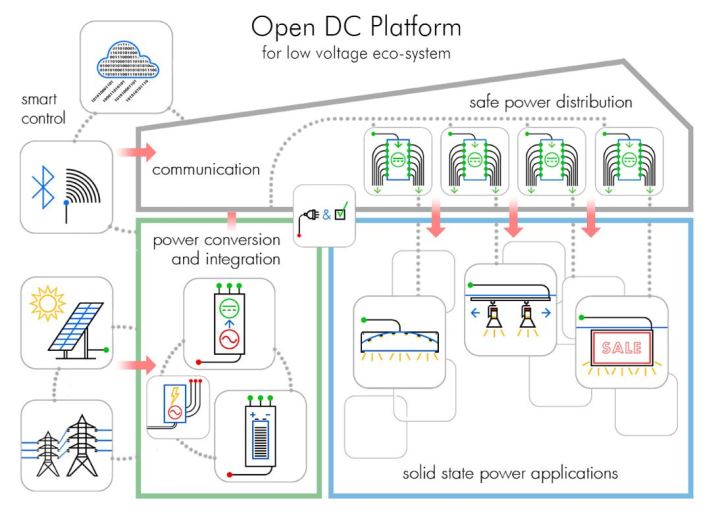 lumanext system diagram