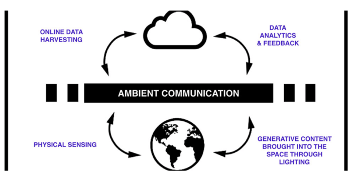 skandal tech diagram