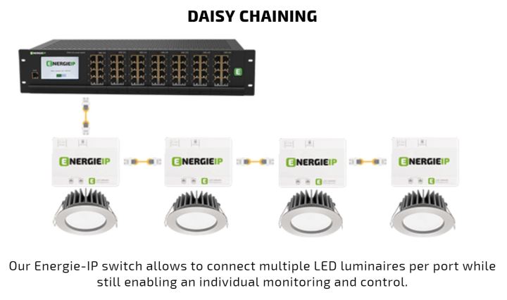 Energie IP daisy chain diagram Capture