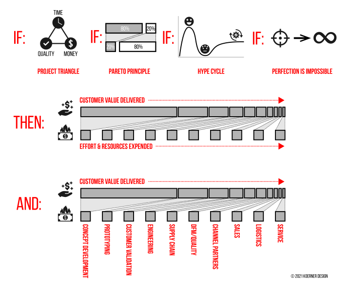 what’s the value of innovation management? – Lucept