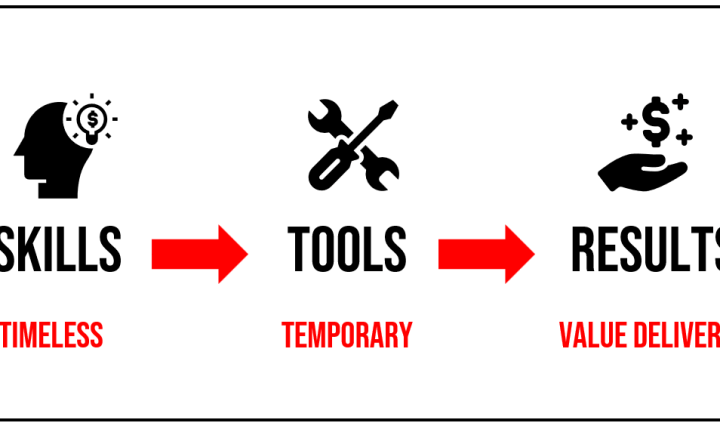 SKILLS - TOOLS - RESULTS
