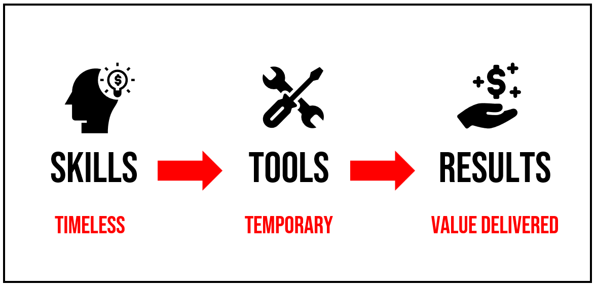 SKILLS - TOOLS - RESULTS